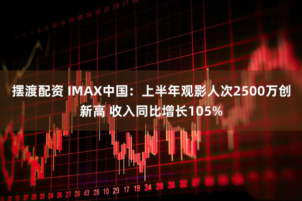 摆渡配资 IMAX中国：上半年观影人次2500万创新高 收入同比增长105%
